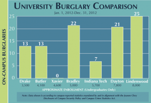UniverityBurglaryComparison