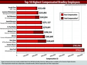 Compiled and produced by Kristin Kreher
