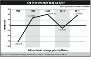 NetInvestments