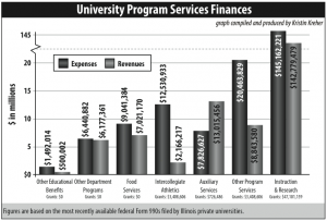 UniversityProgramServicesFinances