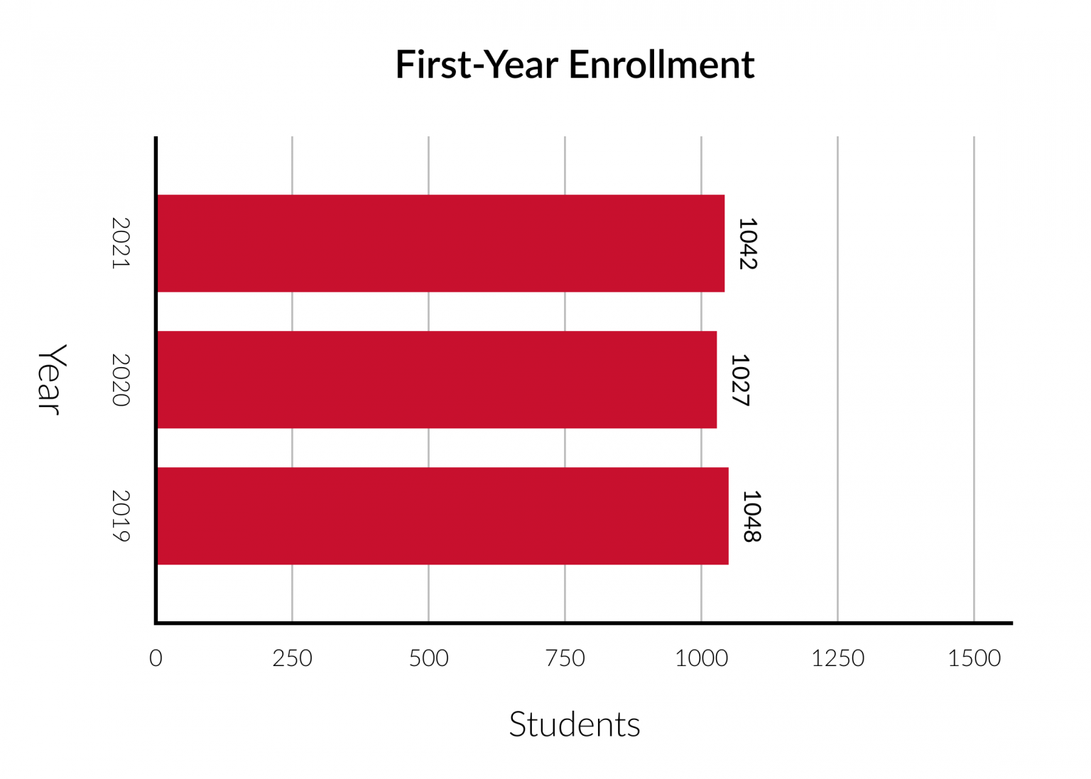 A look inside Bradley’s 2021 Statistical Profile The Bradley Scout